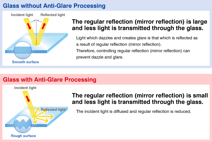 anti-glare glass.gif
